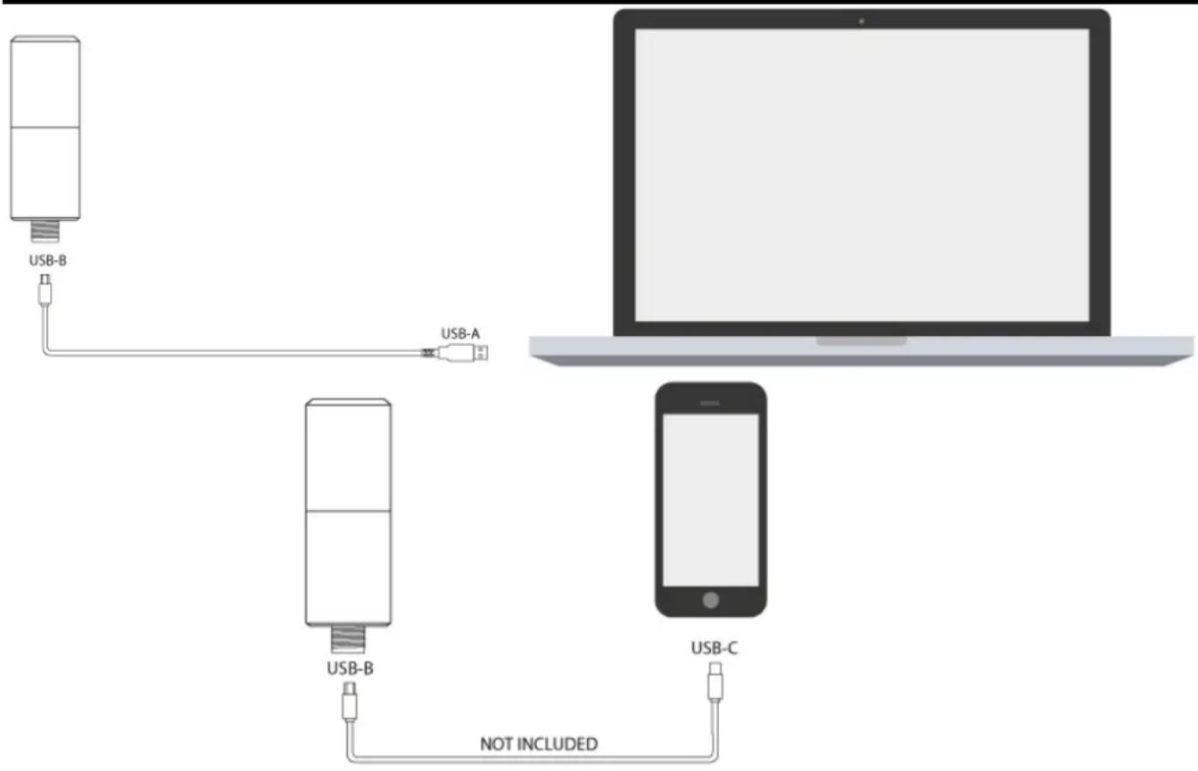 USB-B USB-A USB-B NOT INCLUDED USB-C