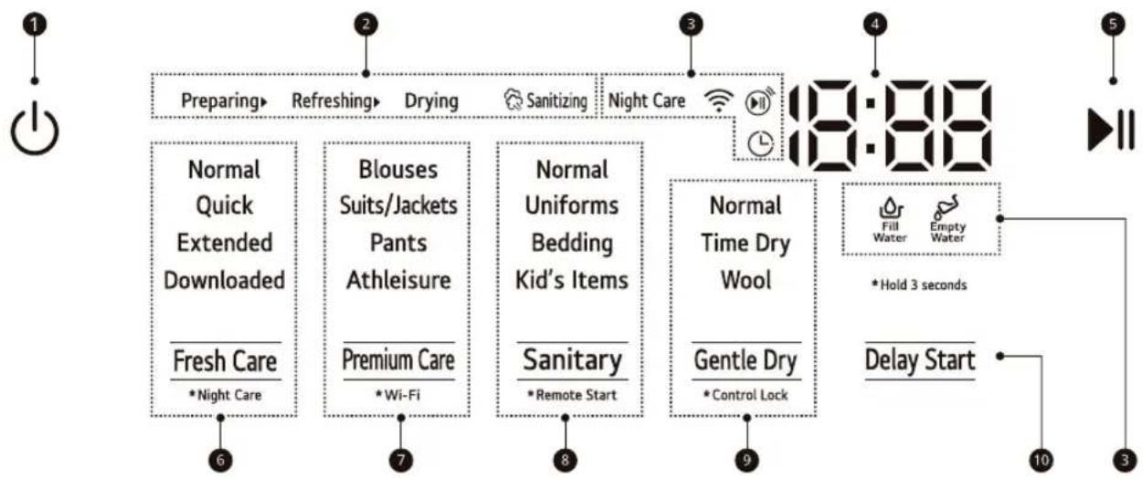 LG S5WBC - Control Panel Features - 1
