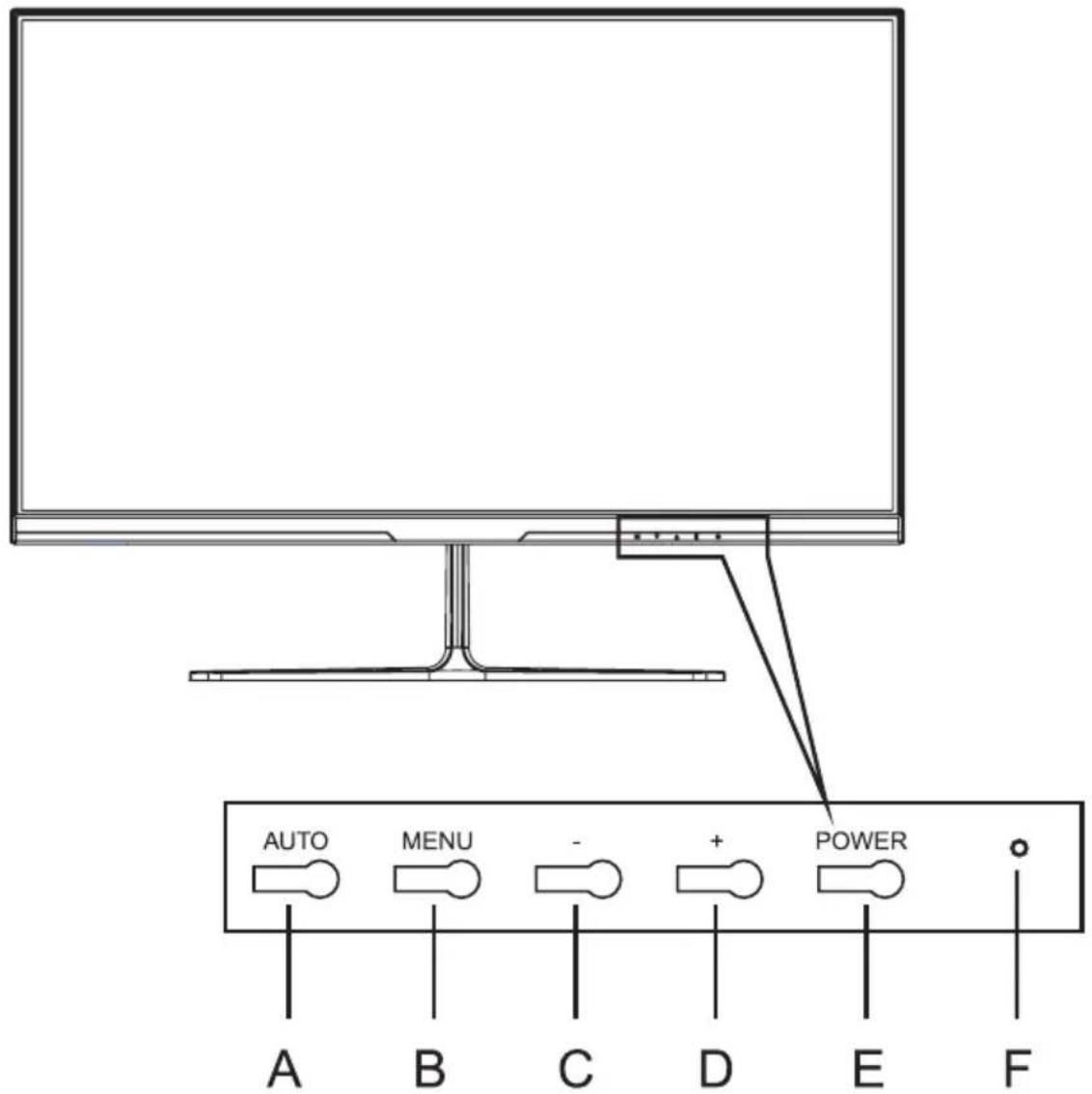 AUTO MENU - + POWER A B C D E F