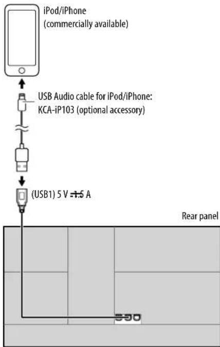 KENWOOD DMX6019BT - Connecting an iPod/iPhone - 1
