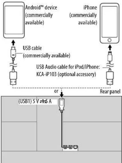 KENWOOD DMX6019BT - Connect to the USB1 input terminal - 1