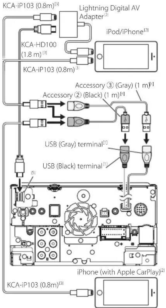 KENWOOD DDX919WSM - Connecting an iPod/iPhone - 1