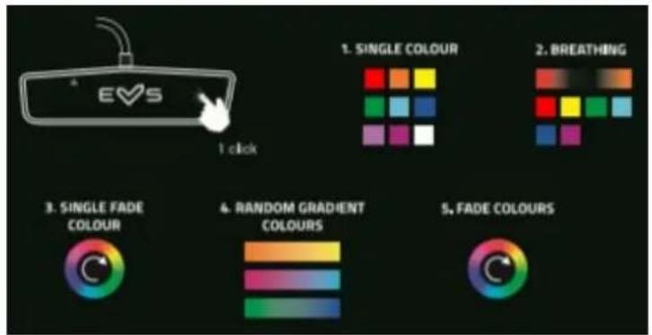 ENERGY SISTEM ESG P5 RGB - Lighting modes - 1
