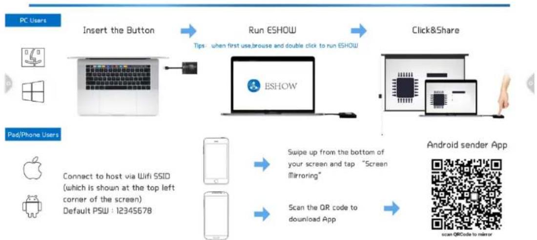 Allsee PT65H - Special instructions for multi-screen interactive interface - 1