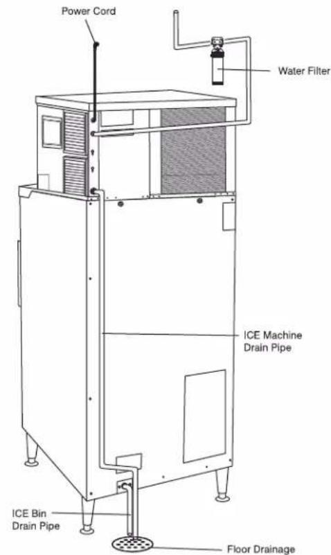 Power Cord Water Filter ICE Machine Drain Pipe ICE Bin Drain Pipe Floor Drainage