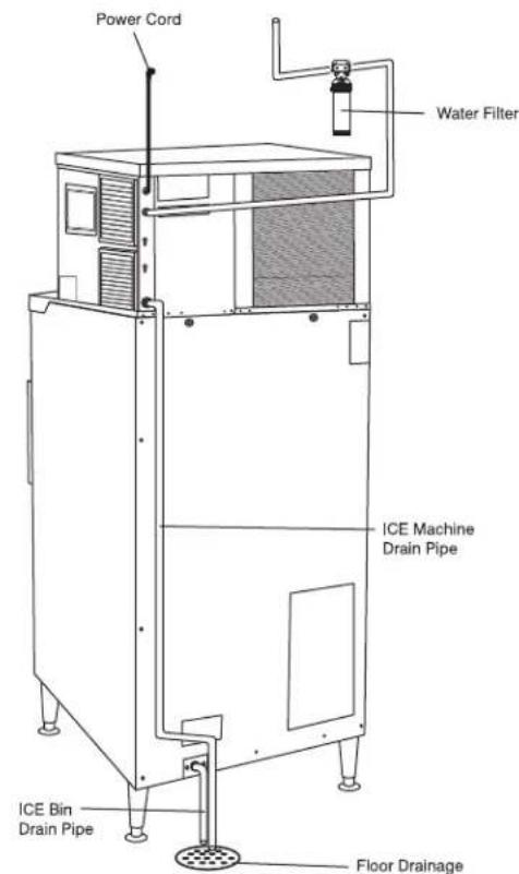 Power Cord Water Filter ICE Machine Drain Pipe ICE Bin Drain Pipe Floor Drainage