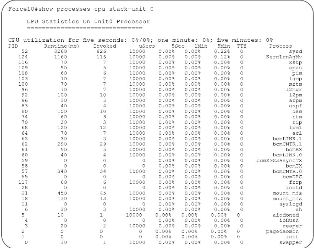 DELL Force10 S25-01-GE-24V - Example 3 - 1