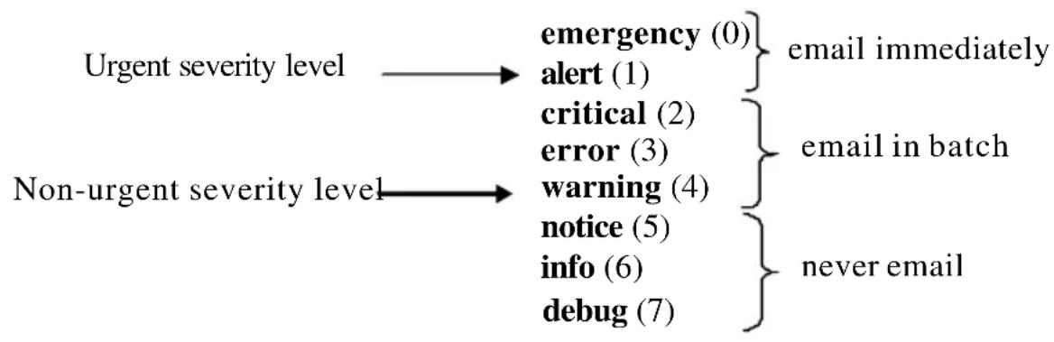 DELL PowerConnect M8024 - E-mail Alerting Commands - 1