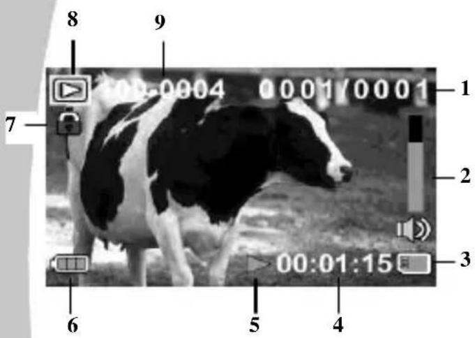 8 9 1 00:00:04 00:01/00:01 7 2 6 5 4 00:01:15