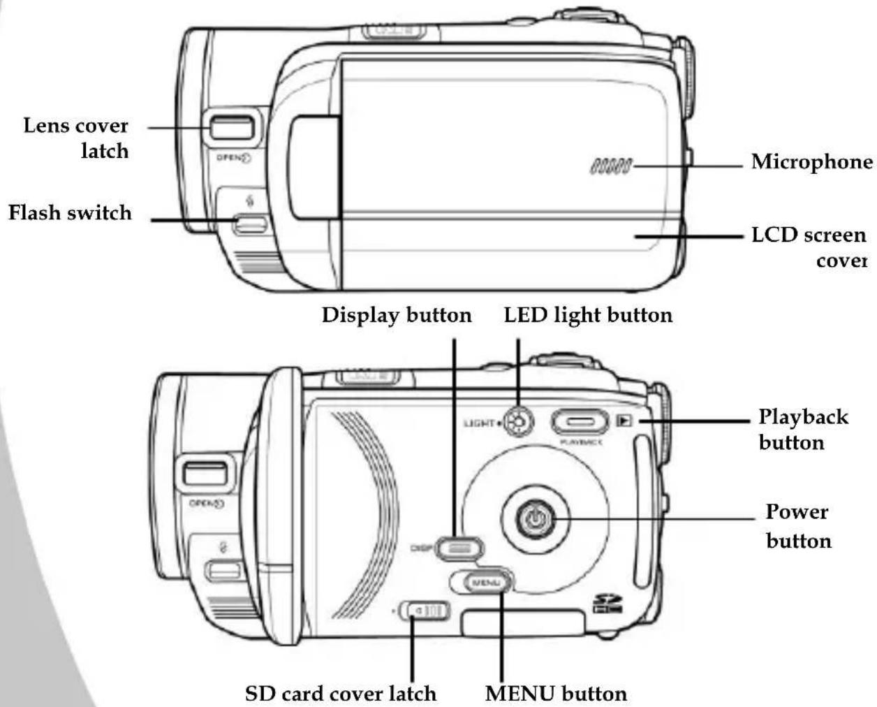 Lens cover latch Flash switch Microphone LCD screen cover Display button LED light button LIGHT+ PLAYBACK Playback button Power button SD card cover latch MENU button