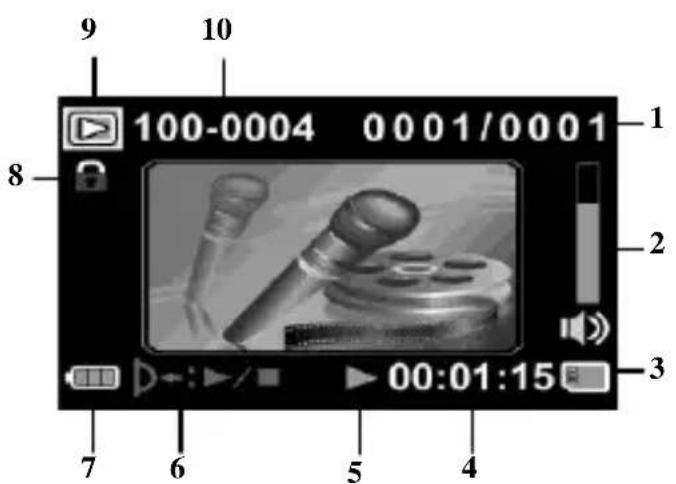 9 10 100-0004 0001/0001 1 8 2 3 7 6 5 4 00:01:15