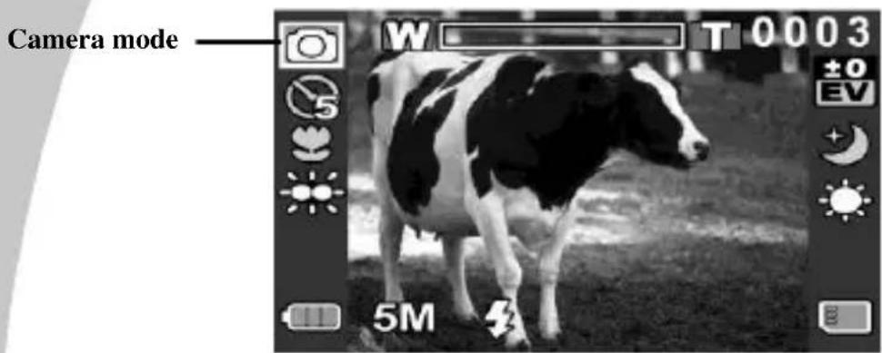 Camera mode W T 0003 ±0 EV 5M