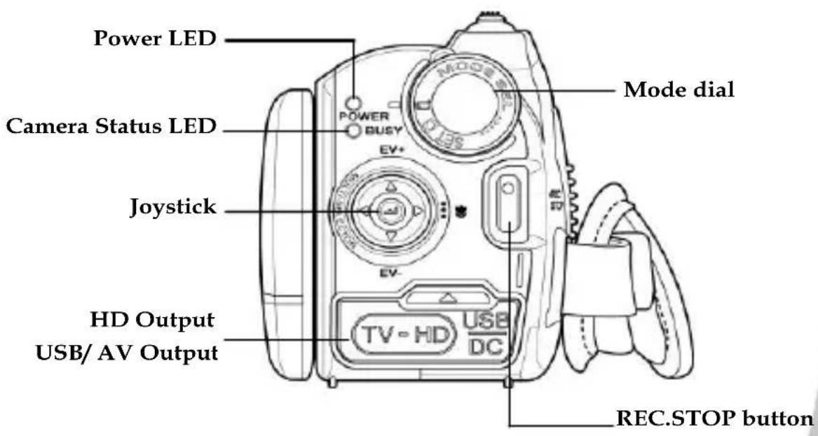 Power LED Camera Status LED Joystick HD Output USB/ AV Output Mode dial TV - HD USB DC REC.STOP button