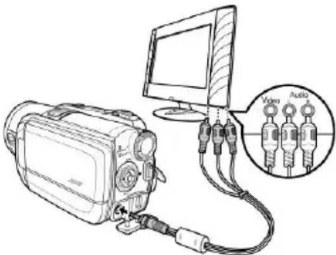 Praktica DVC-55 - Connecting to a standard TV - 1