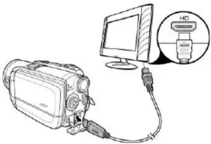 Praktica DVC-55 - Connecting to an HDTV - 1