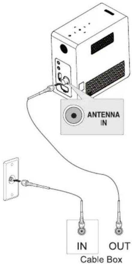 ANTENNA IN IN OUT Cable Box
