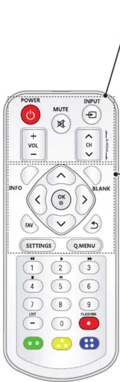 POWER MUTE INPUT VOL - CH PAGE INFO OK BLANK FAV SETTINGS Q.MENU 1 2 3 4 5 6 7 8 9 LIST FLASHK - 0