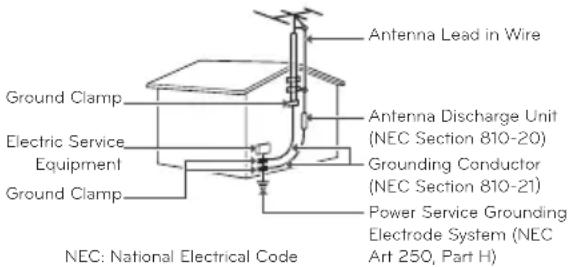 Antenna Lead in Wire Ground Clamp Electrical Service Equipment Ground Clamp Antenna Discharge Unit (NEC Section 810-20) Grounding Conductor (NEC Section 810-21) Power Service Grounding Electrode System (NEC Art 250, Part H) NEC: National Electrical Code