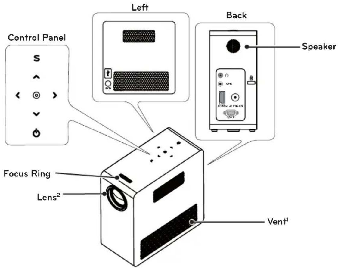 Control Panel Left Back Speaker Focus Ring Lens² Vent¹