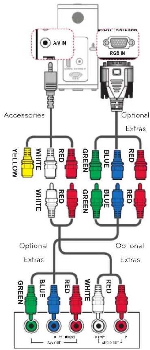 LG PG65U - Component Connection - 1