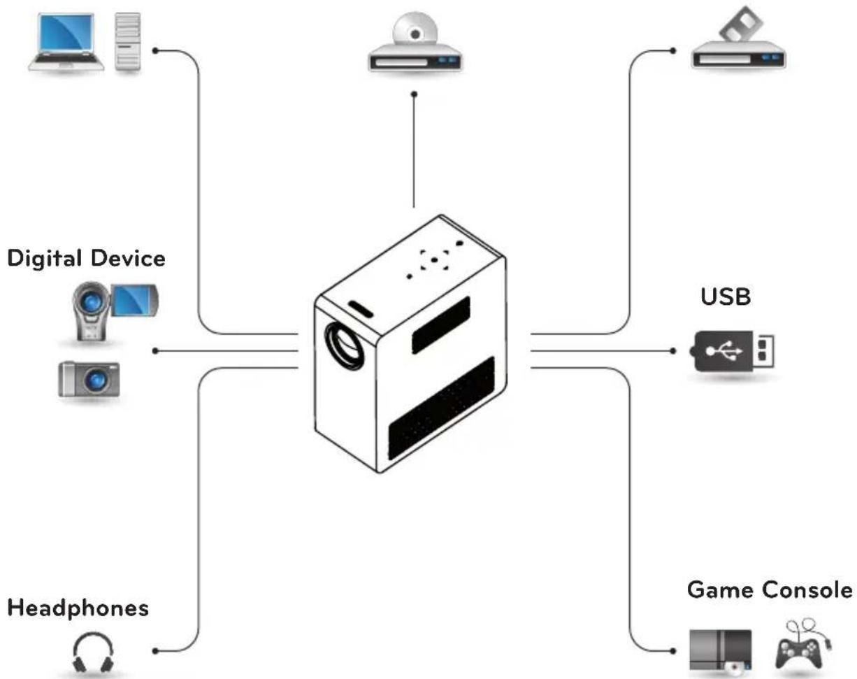 LG PG65U - MAKING CONNECTIONS - 1