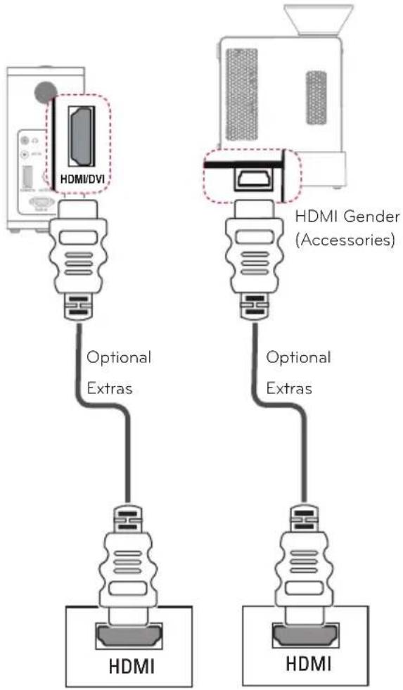 HDMI/DVI Optional Extras HDMI HDMI Gender (Accessories) Optional Extras HDMI HDMI