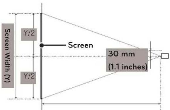 Screen Width (Y) Y/2 Screen 30 mm (1.1 inches)