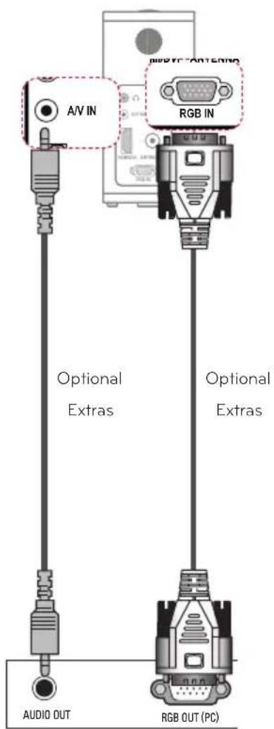 A/V IN RGB IN Optional Extras Optional Extras AUDIO OUT RGB OUT (PC)