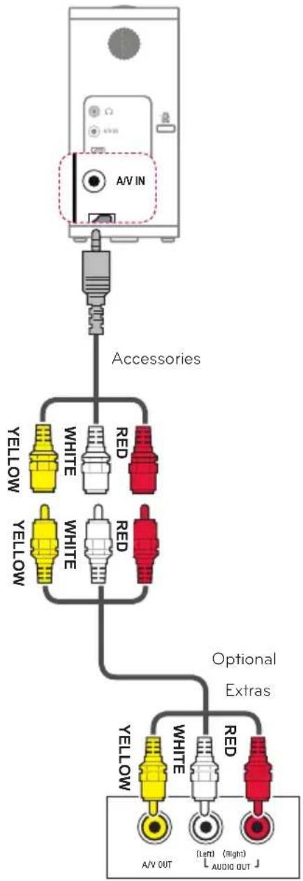 LG PG65U - Connecting to the AV INPUT - 1