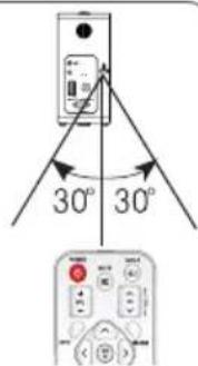 30° 30°