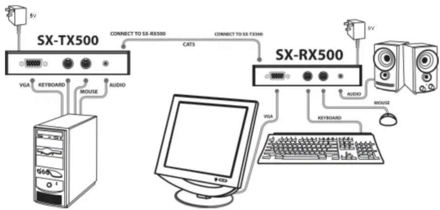 Smart-AVI SX-RX500S - Installation Diagram - 1