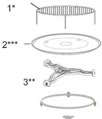 1* 2*** 3**
