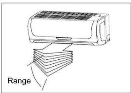 Range