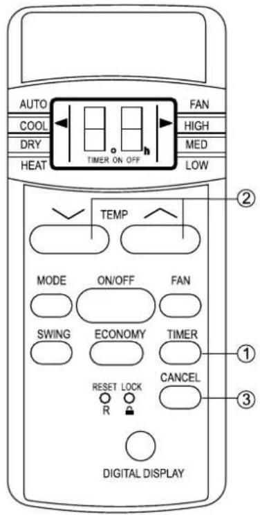 AUTO COOL DRY HEAT FAN HIGH MED LOW TIMER ON OFF TEMP MODE ON/OFF FAN SWING ECONOMY TIMER RESET LOCK CANCEL R DIGITAL DISPLAY