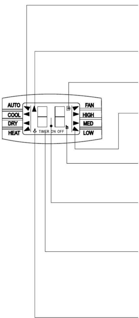 KELVINATOR KSE70CRA - Indicators on remote control - 1