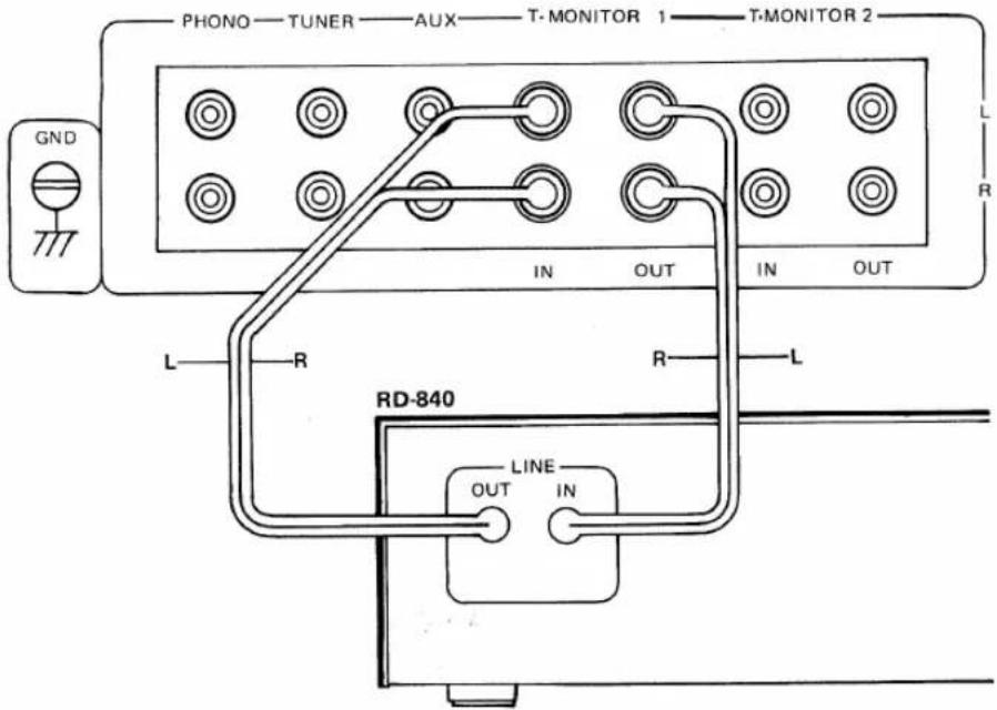 PHONO—TUNER—AUX—T-MONITOR 1—T-MONITOR 2 GND IN OUT IN OUT L—R R—L RD-840 LINE OUT IN