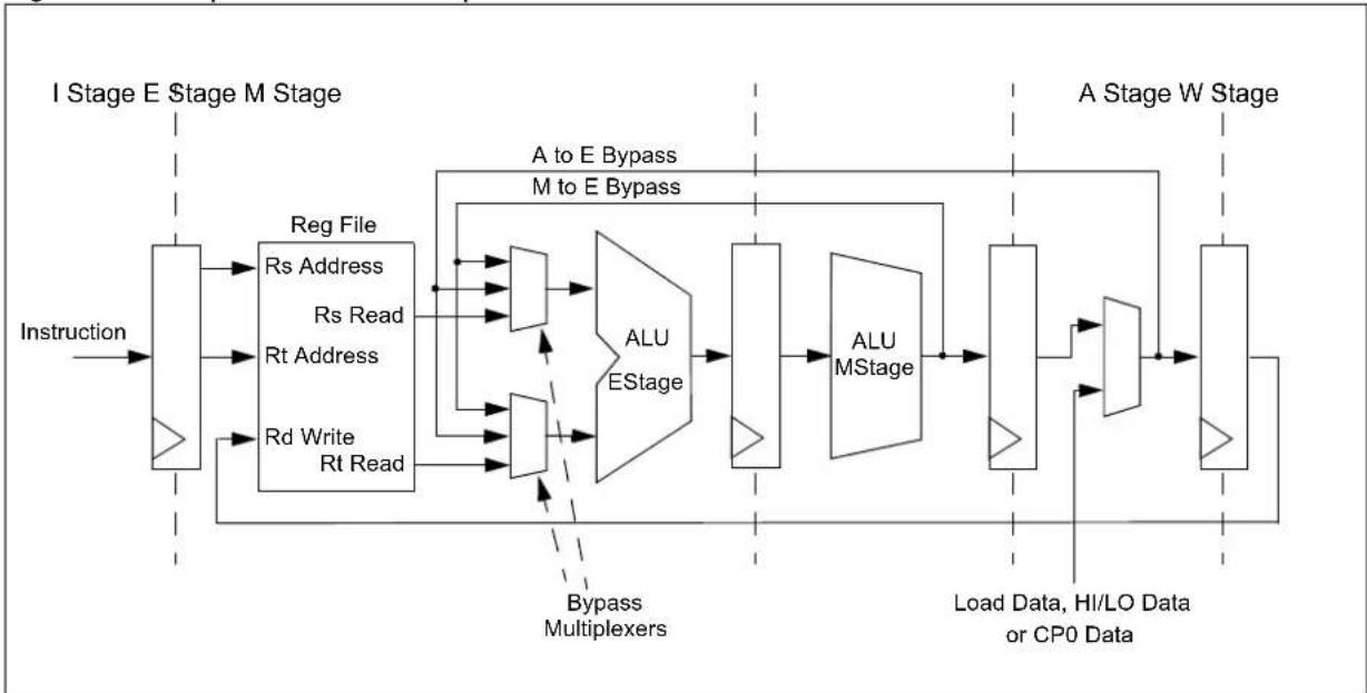 Microchip PIC32MK0512MCF064 - W STAGE – WRITEBACK - 1