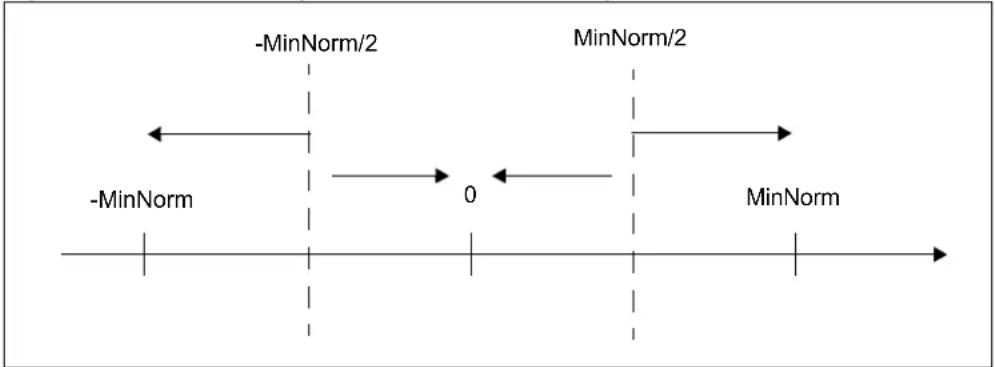 Microchip PIC32MK0512MCF064 - FPU FLUSH-TO-NEAREST BIT - 1