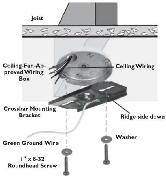 Joist Ceiling-Fan-Approved Wiring Box Ceiling Wiring Crossbar Mounting Bracket Ridge side down Green Ground Wire 1" x 8-32 Roundhead Screw Washer