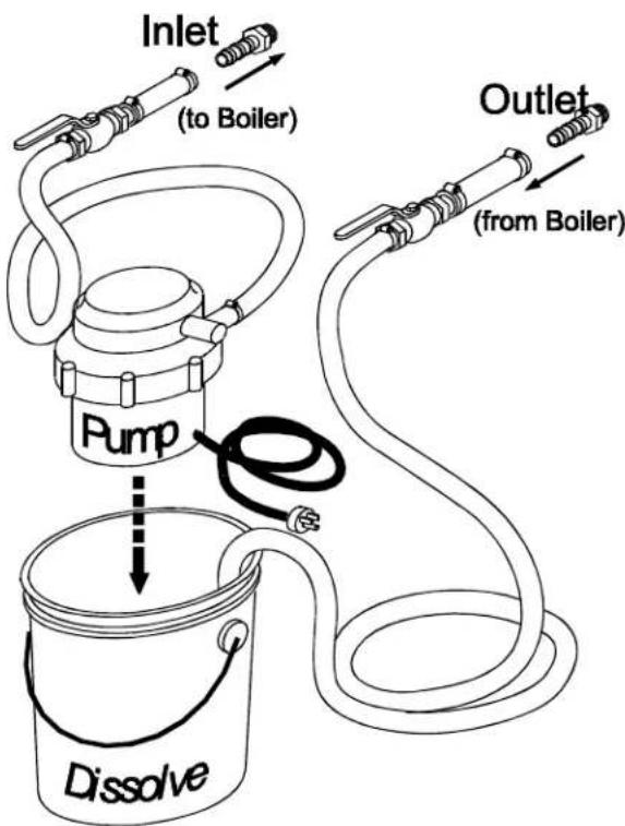 Inlet (to Boiler) Pump Dissolve Outlet (from Boiler)