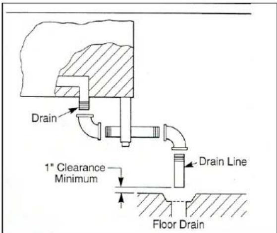Drain 1" Clearance Minimum Drain Line Floor Drain