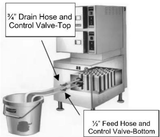 3/4" Drain Hose and Control Valve-Top ½" Feed Hose and Control Valve-Bottom