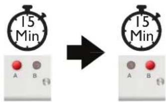 15 Min A B 15 Min A B