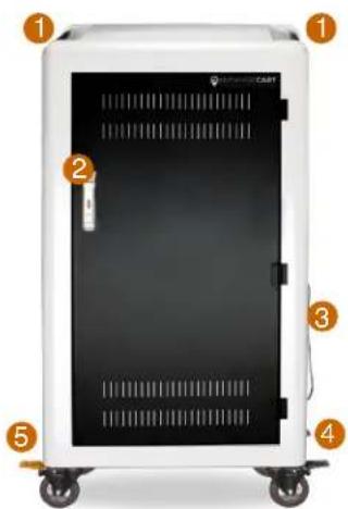 Diagram of a white medical or laboratory device with numbered parts labeled 1 to 5, showing front panel and side wheels.