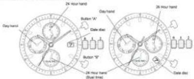 24 Hour hand Day hand Button 'A' Data slot Button 'B' 24 Hour hand Dual time 24 Hour hand Day hand Button 'B' Data slot