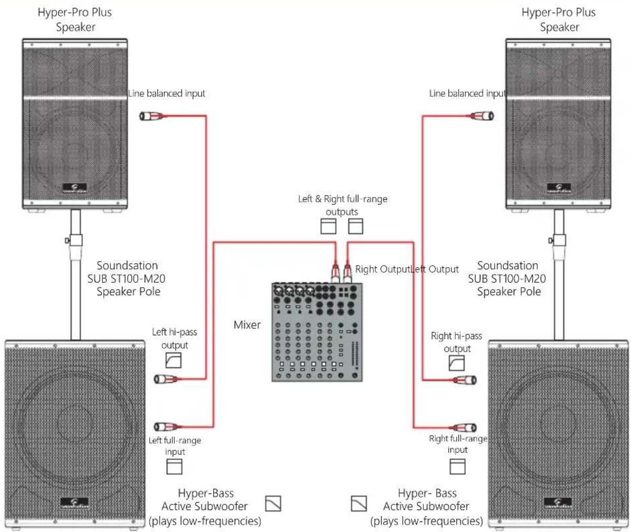 Soundsation Hyper-Pro 12 Plus - Esempi per Connessioni di Ingresso - 2