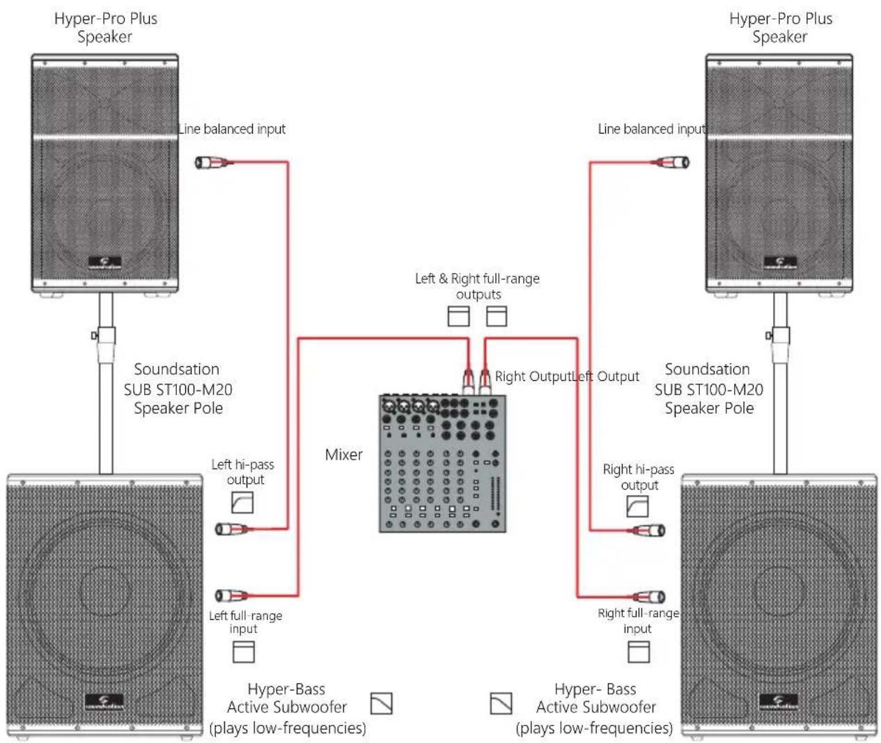 Soundsation Hyper-Pro 12 Plus - Bi-Amping with Hyper-Bass Active Subs - 1