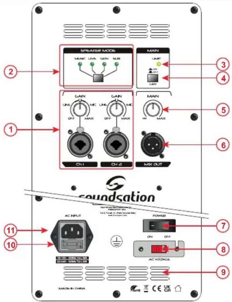 SPEAKER MODE MUNC LVS MON NUB MAIN UNIT ON OFF LED 1 2 3 4 5 6 CAIN UNI MC UNI MC OFF MAX OFF MAX CH1 CH2 MK OUT Domin MAX soundsation AC INPUT POWER ON OFF AC VOLTAGE 11 10 Made in China Flants CE UK CR