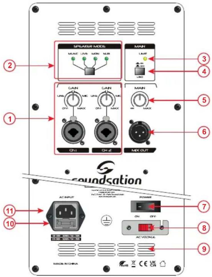 SPEAKER MODE MALE LIVE MON NLR MAIN LIMIT LMO 2 3 4 1 5 6 CAN UNI ME UNI ME OFF MAX OFF MAX MAX CAN ON OH 2 MX OUT Soundstation AC INPUT POWER ON OFF AC VOLTAGE 7 8 9 10 11 MADS IN CHINA FLUTS CE UK CA