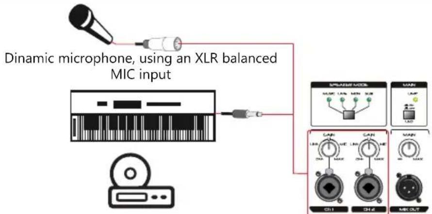 Soundsation Hyper-Pro 15 Plus - Examples of Input Connections - 1